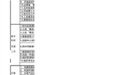 颜港小学2022-2023年第一学期第9~10双周工作安排