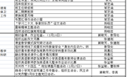 颜港小学2022-2023年第二学期第5~6双周工作安排