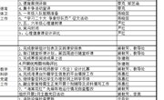 颜港小学2022-2023年第二学期第1~2双周工作安排