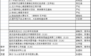 颜港小学2022-2023年第二学期第15~16双周工作安排
