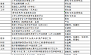 颜港小学2022-2023年第二学期第9~10双周工作安排