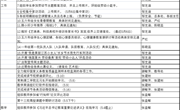 颜港小学2022-2023年第二学期第13~14双周工作安排