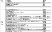 颜港小学2023-2024年第一学期第9~10双周工作安排