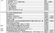 颜港小学2023-2024年第一学期第7~8双周工作安排