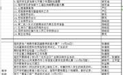 颜港小学2023-2024年第一学期第5~6双周工作安排