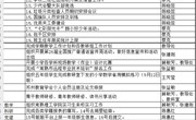 颜港小学2023-2024年第一学期第3~4双周工作安排