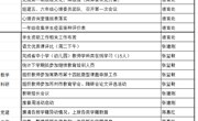 颜港小学2023-2024年第一学期第1~2双周工作安排