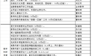 颜港小学2024-2025年第一学期第1~2双周工作安排