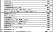 颜港小学2024-2025年第二学期第1~2双周工作安排