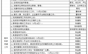 颜港小学2024-2025年第一学期第3~4双周工作安排