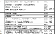 颜港小学2023-2024年第二学期第5~6双周工作安排