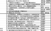 颜港小学2023-2024年第二学期第1~2双周工作安排