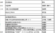 颜港小学2023-2024年第二学期第11~12双周工作安排