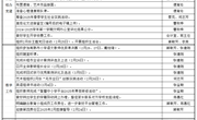 颜港小学2024-2025年第二学期第3~4双周工作安排