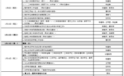 颜港小学2024-2025第一学期期末工作安排