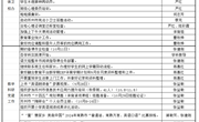 颜港小学2024-2025年第一学期第5~6双周工作安排