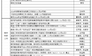 颜港小学2024-2025年第一学期第9~10双周工作安排