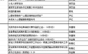颜港小学2023-2024年第二学期第15~16双周工作安排