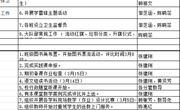 颜港小学2023-2024年第二学期第3~4双周工作安排