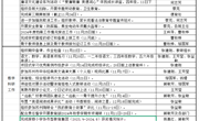 颜港小学2024-2025年第一学期第11~12双周工作安排