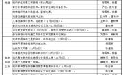 颜港小学2024-2025年第一学期第13~14双周工作安排