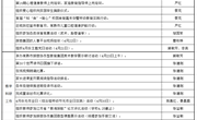 颜港小学2024-2025年第二学期第11~12双周工作安排