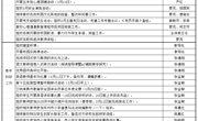 颜港小学2024-2025年第二学期第5~6双周工作安排
