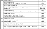 颜港小学2024-2025年第二学期第9~10双周工作安排