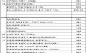 颜港小学2024-2025年第二学期第7~8双周工作安排