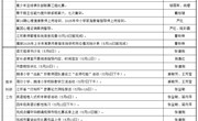 颜港小学2024-2025年第二学期第13~14双周工作安排