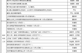 颜港小学2024-2025年第二学期第13~14双周工作安排