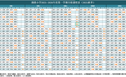 【颜港·公告】颜港小学2025-2026第一学期总课程表、作息时间表